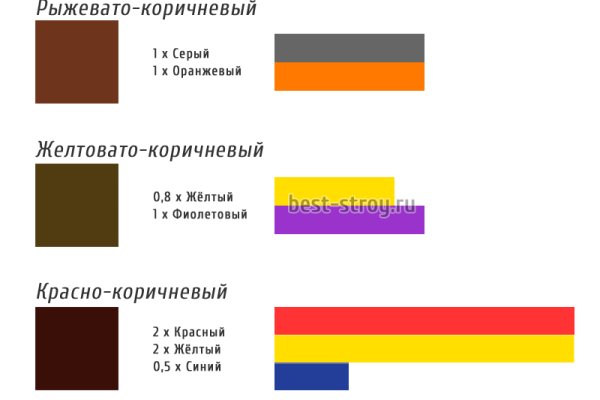 Кракен сайт зеркало рабочее на сегодня