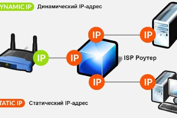 Магазин kraken даркнет