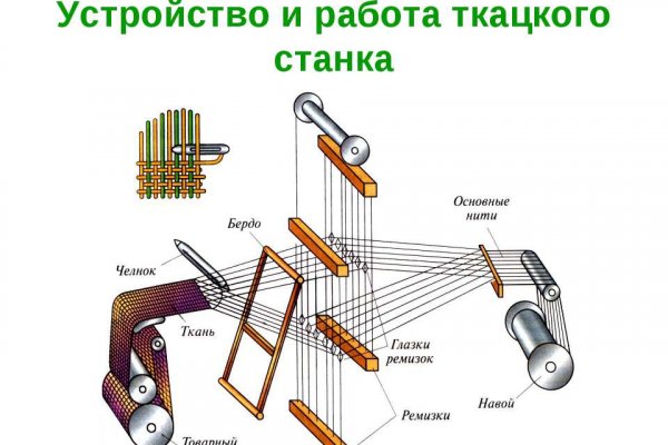 Регистрация на кракен