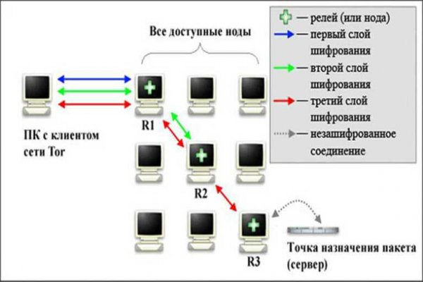 Кракен адрес